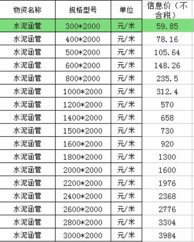 遵义水泥管道信息报价